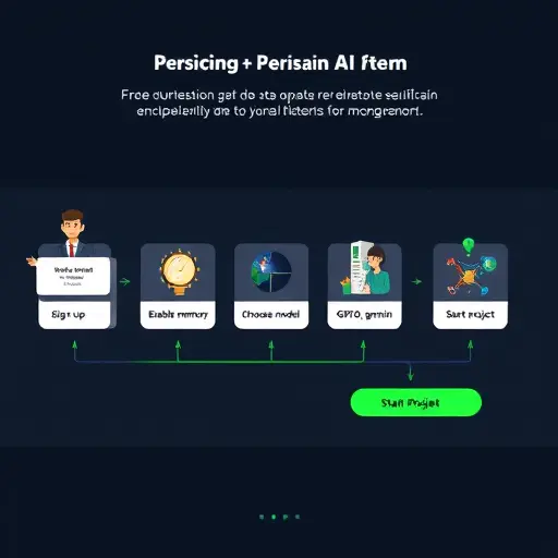 clean animated flowchart showing step-by-(GPT-4o, Claude, Gemini), start project;