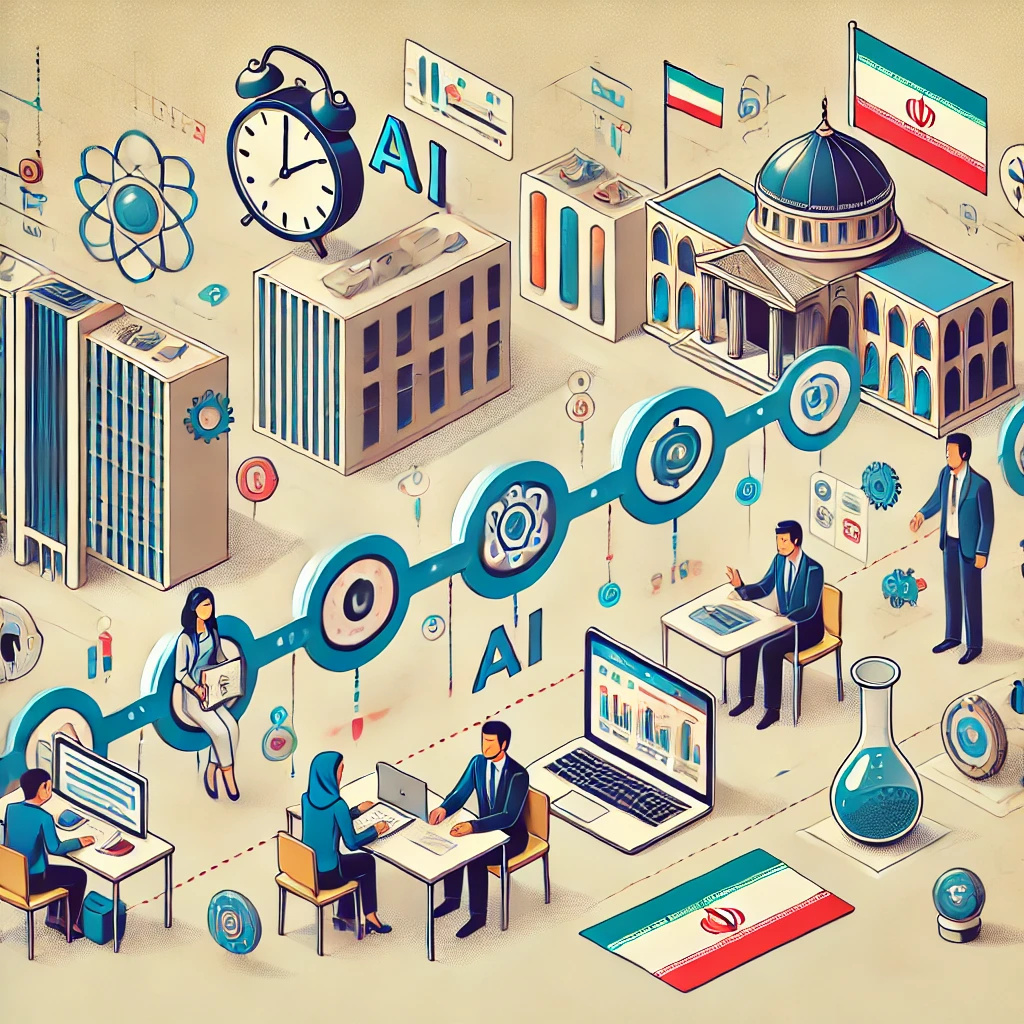 animated timeline showing transition from paper-based to AI-