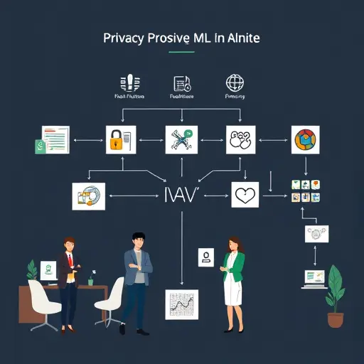 cartoon-style flowchart of privacy-preserving ML in healthcare, icons for encryption, federated learning, differential privacy, HL7/FHIR interoperability, minimalistic, dark background, no text