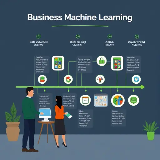 illustrated business machine learning roadmap with icons for data collection, model training, deployment, and monitoring;#171717