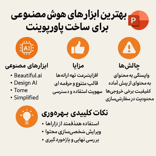 بهترین هوش مصنوعی برای ساخت پاورپوینت thumbnail