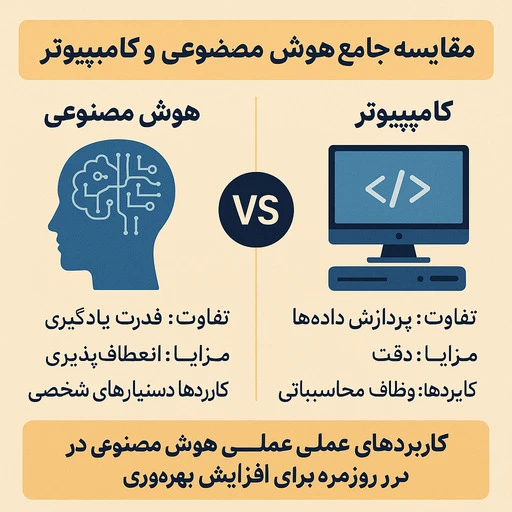 تفاوت هوش مصنوعی با کامپیوتر thumbnail