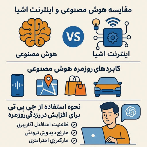 تفاوت هوش مصنوعی با اینترنت اشیا thumbnail