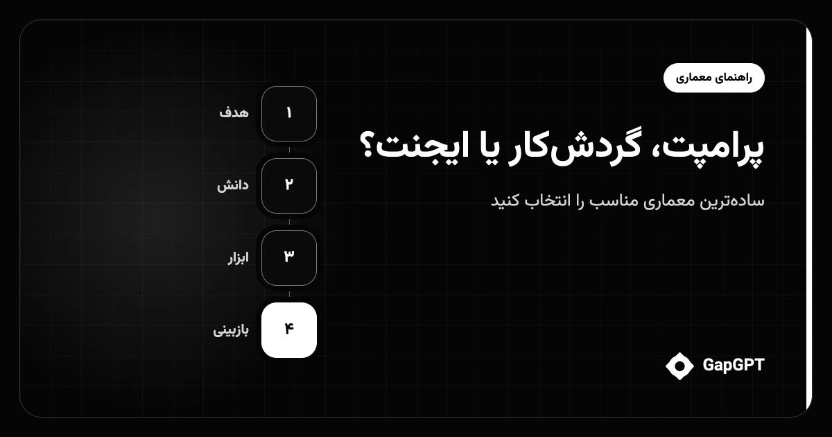 پرامپت، Workflow یا AI Agent؟ راهنمای انتخاب معماری مناسب